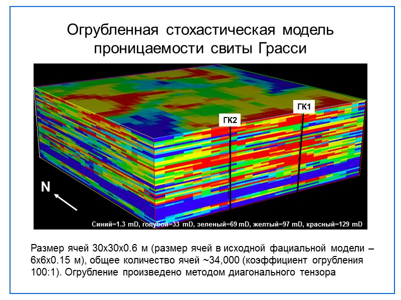 Размер ячей 30х30х0.6 м (размер ячей в исходной фациальной модели – 6х6х0.15 м), общее